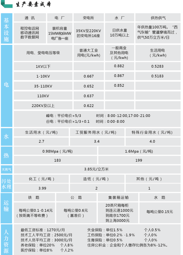 生产要素成本