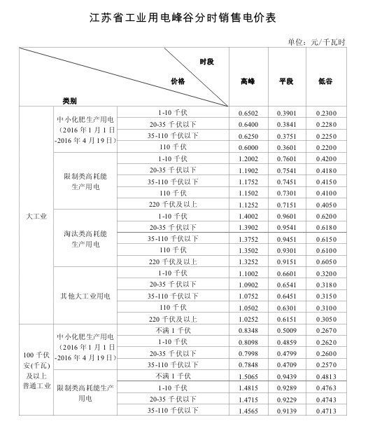 投资成本