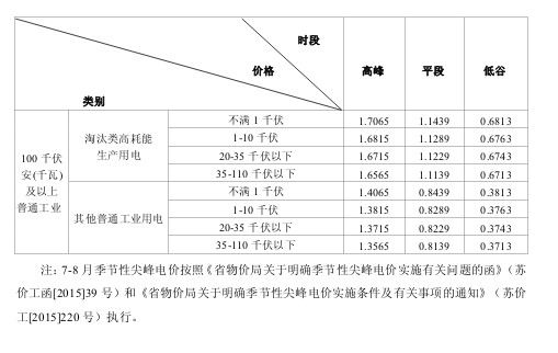 投资成本