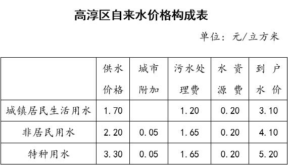 投资成本