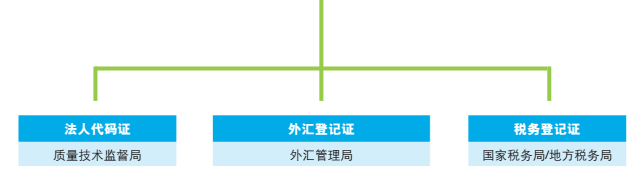 如皋经济技术开发区投资程序