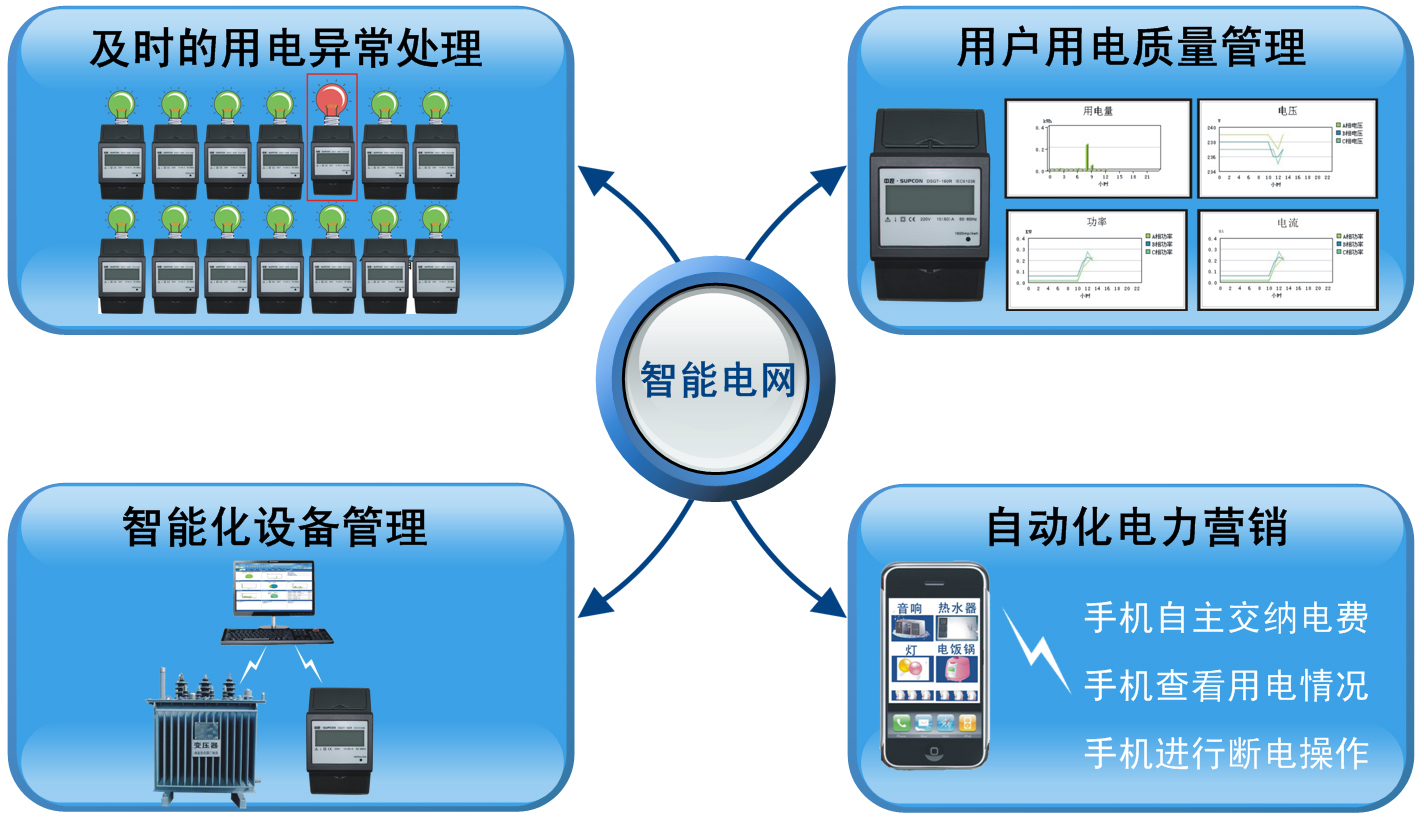清洁技术产业园