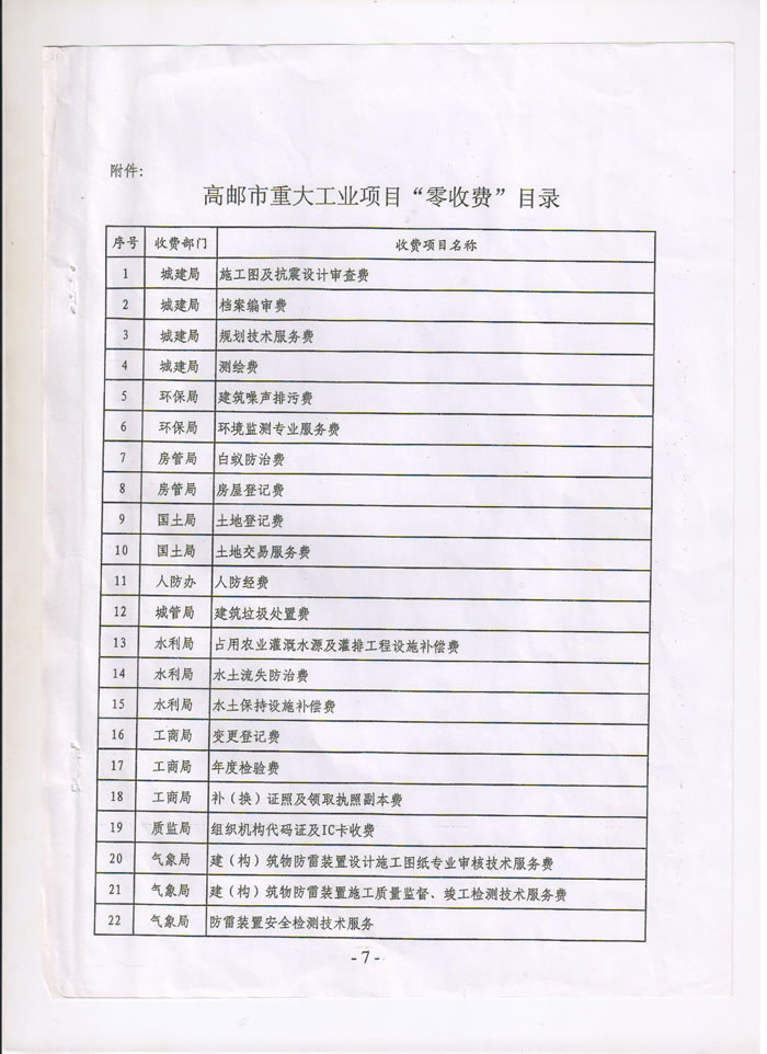 “零收费”项目文件