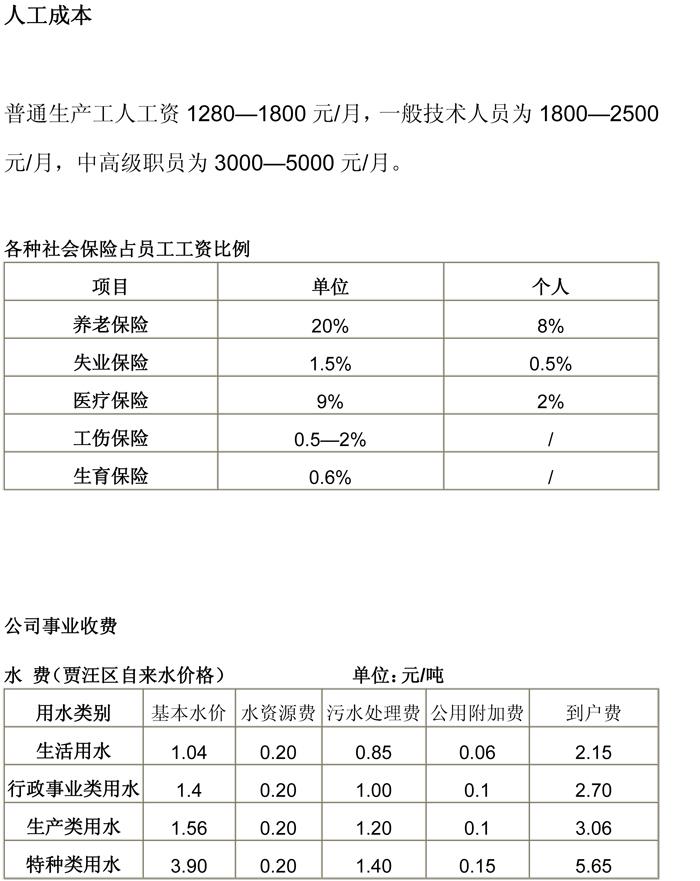 人工成本