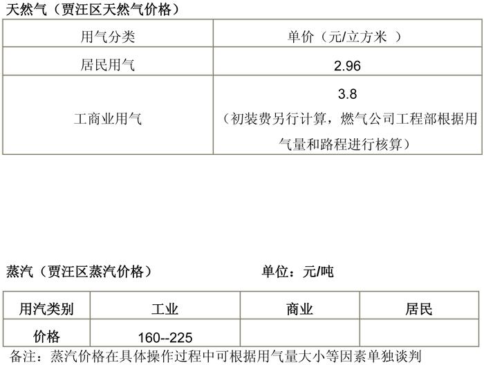 天然气和蒸汽