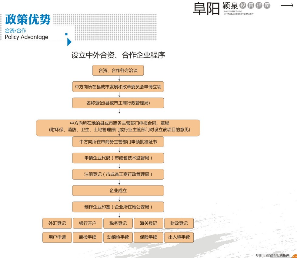 设立中外合资、合作企业程序