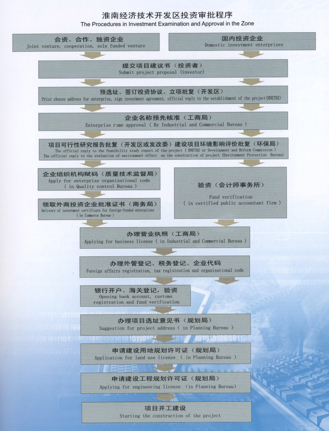 业务流程图