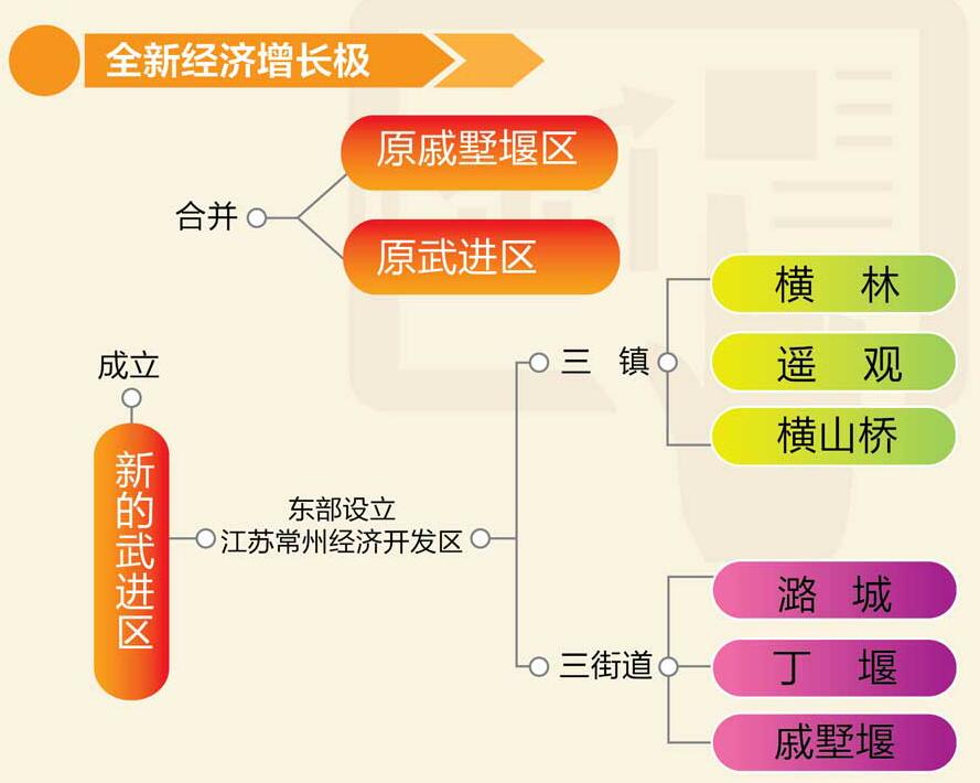 江苏常州经济开发区行政区划