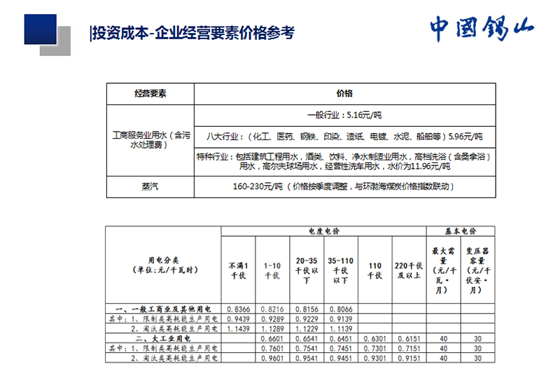 投资成本-企业经营要素价格