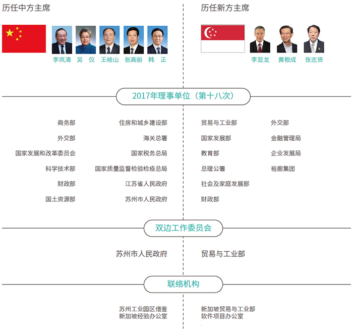 中新联合协调理事会