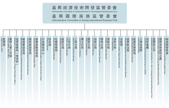 嘉兴经济技术开发区管委会服务体系