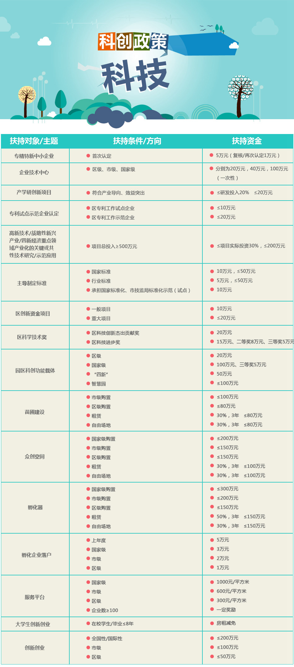 科创政策——科技类