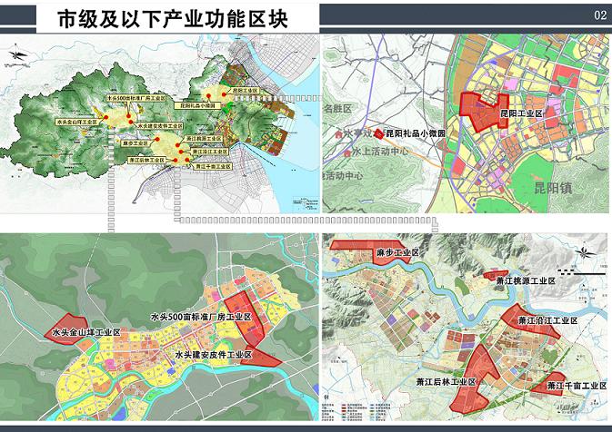 产业功能区块