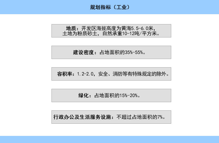 规划指标（工业）