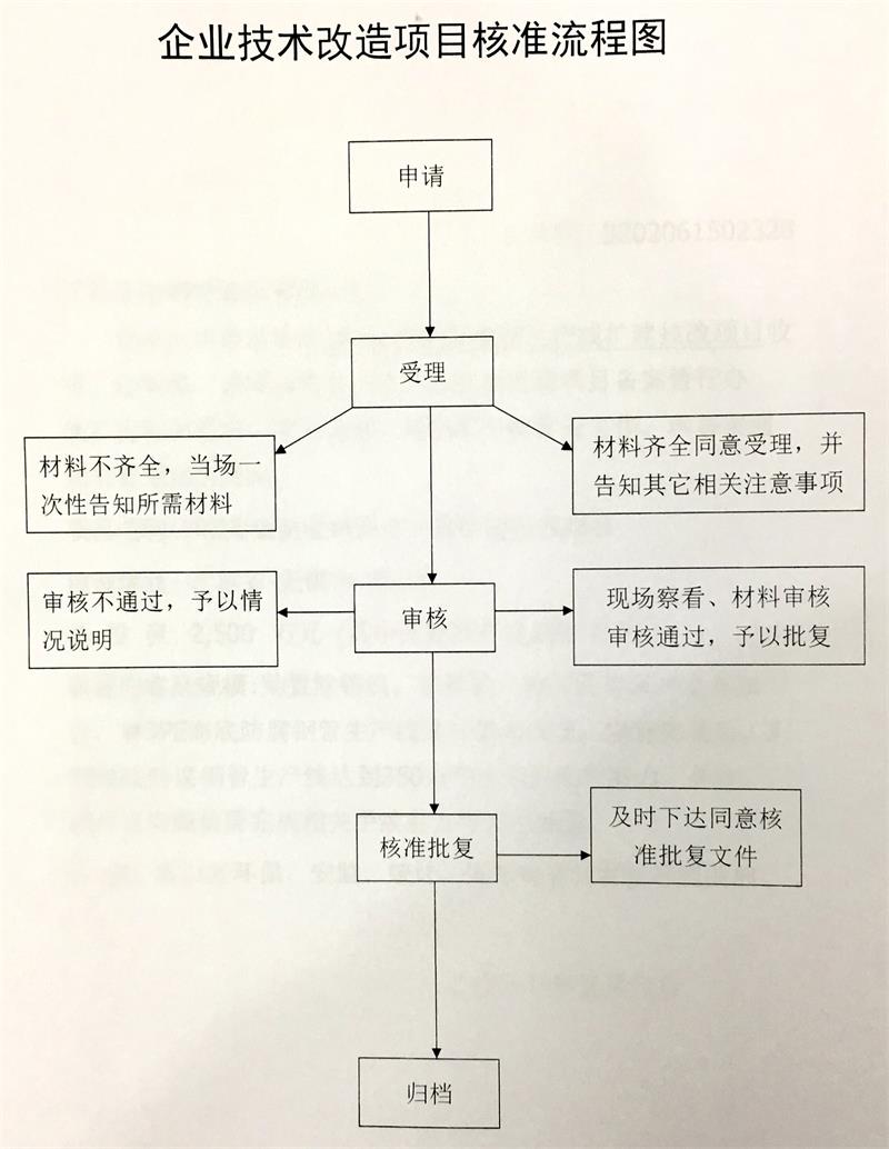 企业投资技术改造项目核准流程图