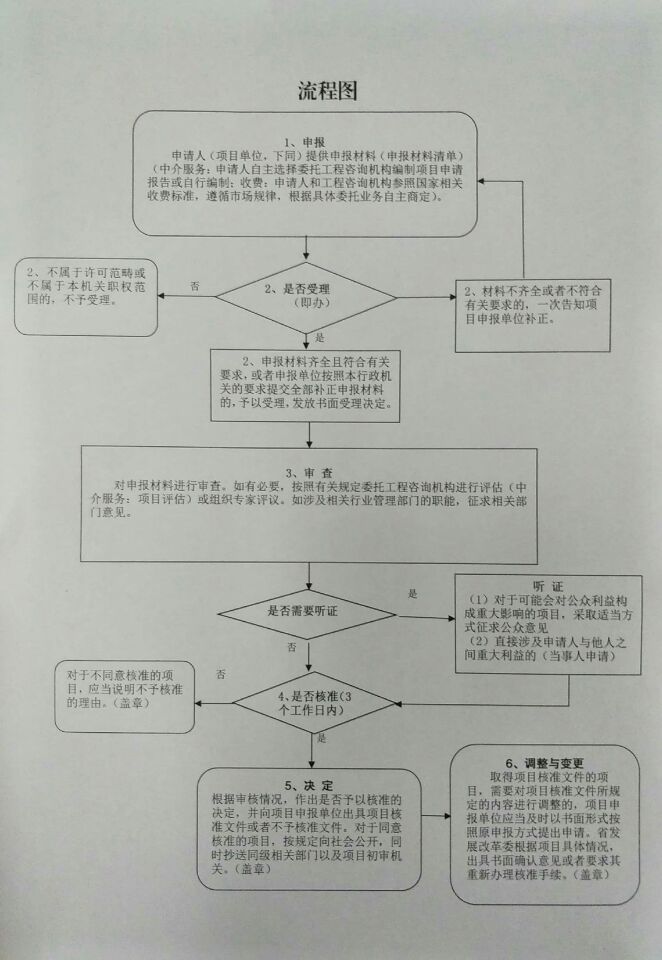 企业、事业单位、社会团体等投资建设的固定资产投资项目核准流程图