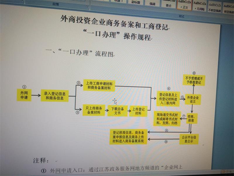 外商投资公司设立登记