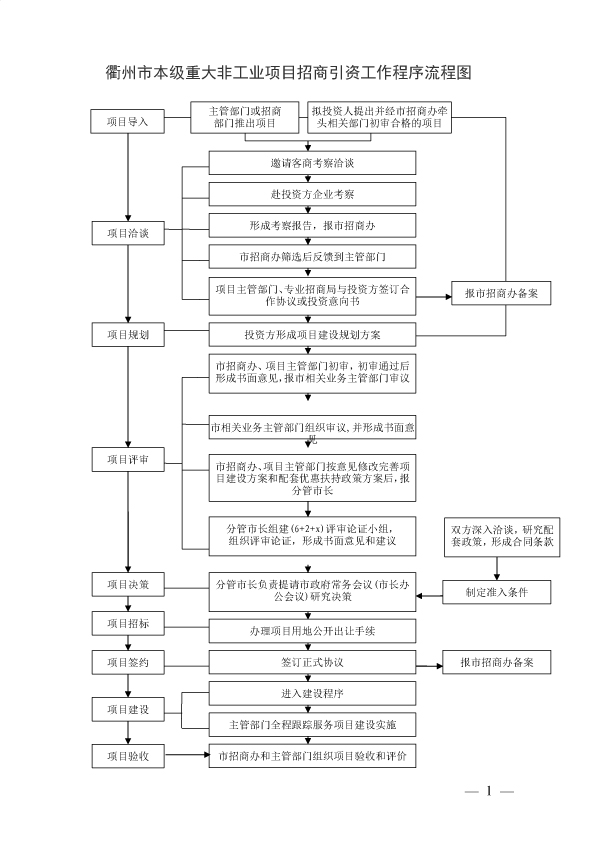 衢州市本级重大非工业项目招商引资工作程序流程图