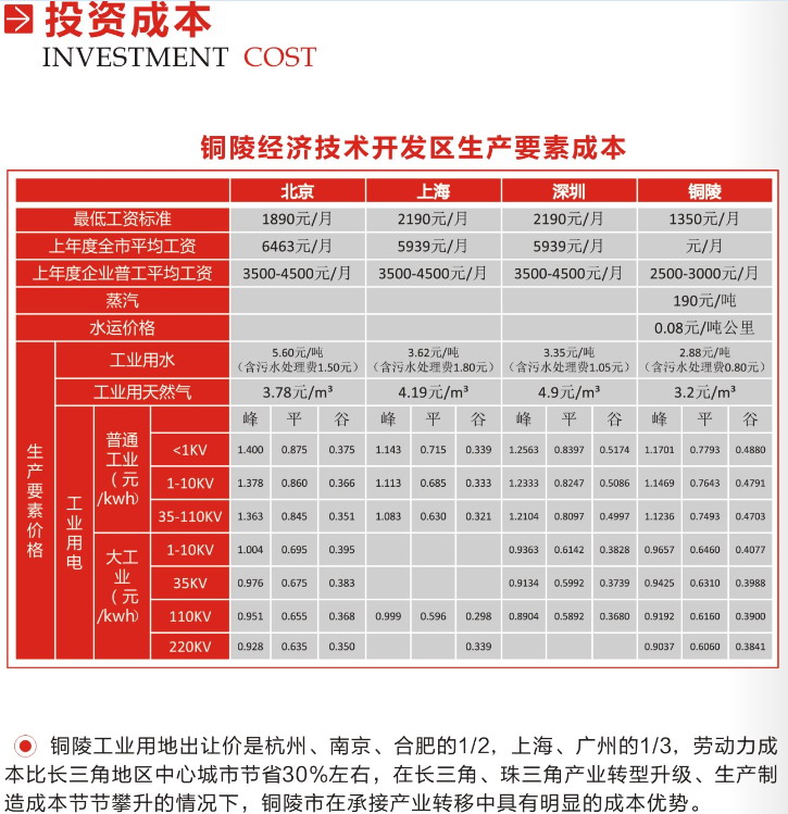 投资成本