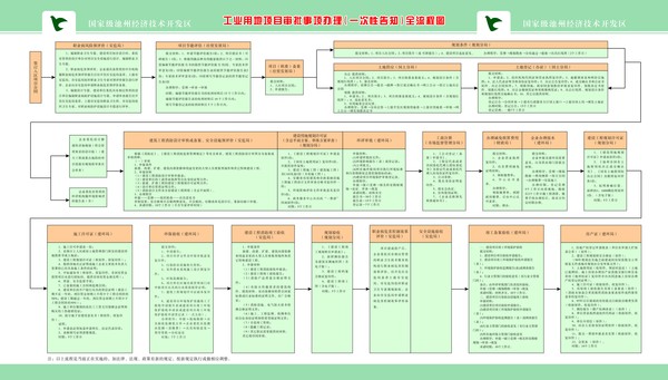 工业用地项目审批事项办理