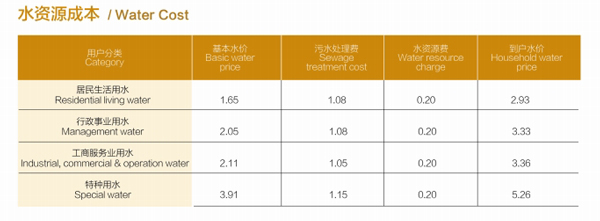 水资源成本