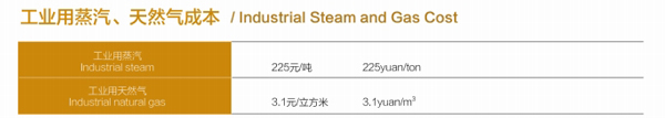 工业用蒸汽、天然气成本