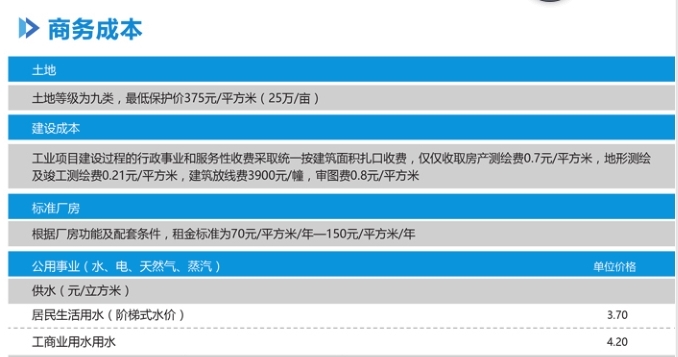 投资成本