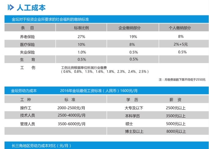 投资成本