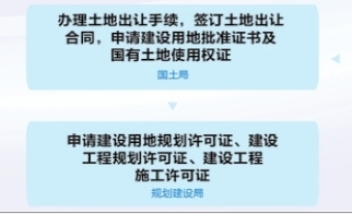 投资程序