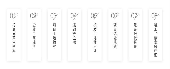 买地自建程序