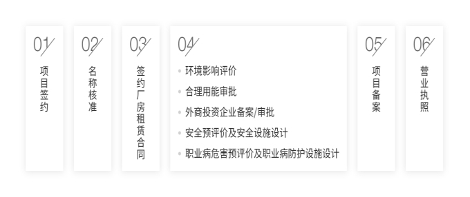 厂房租赁程序