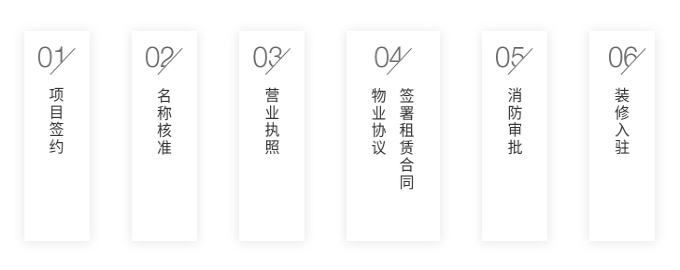 写字楼租赁程序