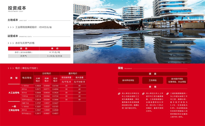 投资成本