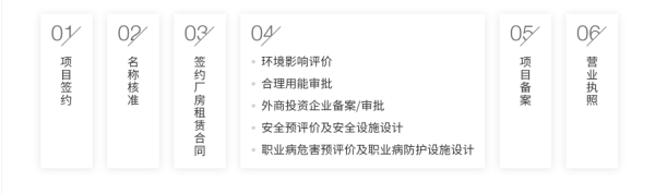 厂房租赁程序