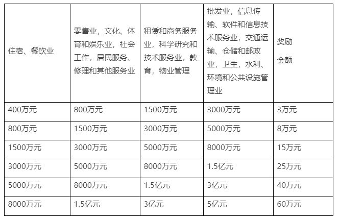 开化县人民政府关于印发《关于加快服务业高质量发展的若干政策意见》的通知