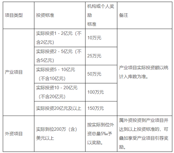 关于印发瓯海区重大招商引资项目引荐专项奖励办法（试行）的通知