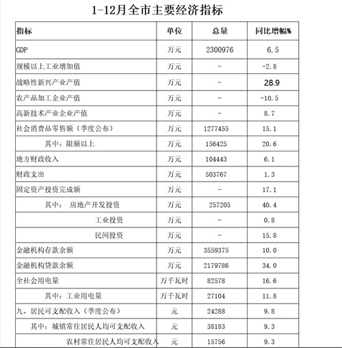经济情况