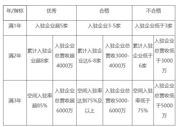 北京市平谷区人民政府关于印发《平谷区创新企业加速器鼓励办法》的通知