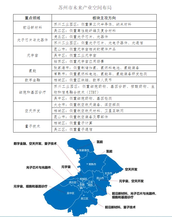 市政府关于加快培育未来产业的工作意见