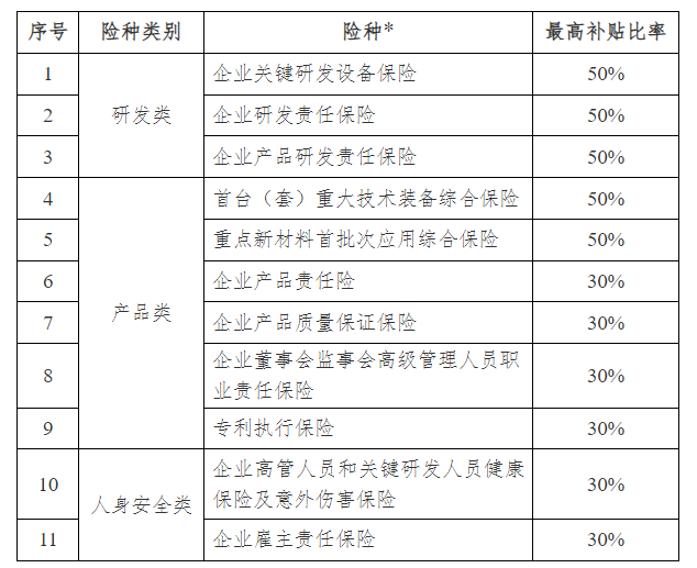 管委会（区政府）关于印发苏州高新区科技型企业金融资助管理办法的通知