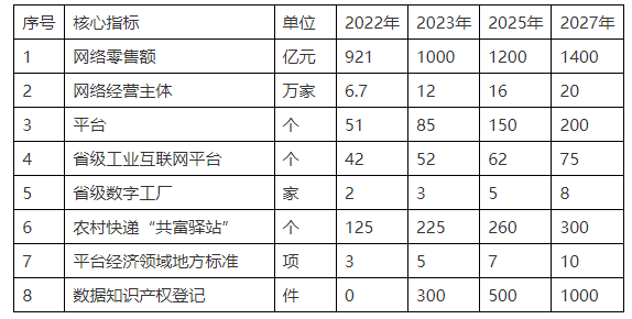 绍兴市人民政府办公室关于印发《绍兴市促进平台经济高质量发展行动方案》的通知