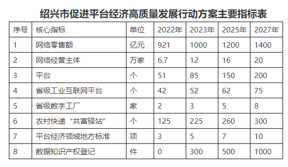 绍兴市人民政府办公室关于印发《绍兴市促进平台经济高质量发展行动方案》的通知