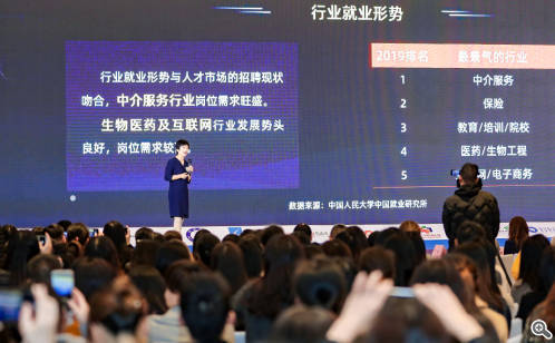 2019年度苏州市薪酬及福利调研数据发布