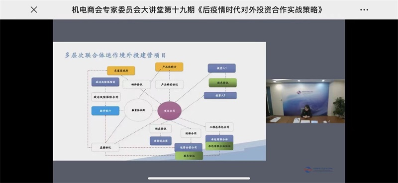 投促中国创始人吴永豪受邀出席“后疫情时代对外投资实战策略”主题培训讲座