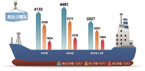杭州经济发展“主引擎”动力不减