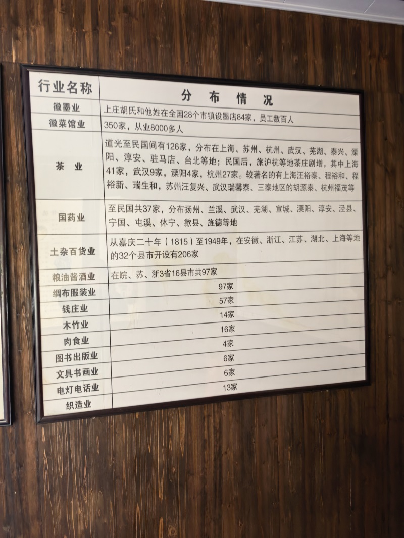 投促中国创始人吴永豪一行赴安徽省宣城市绩溪县龙川镇龙川村龙川景区徽商纪念馆瞻仰学习